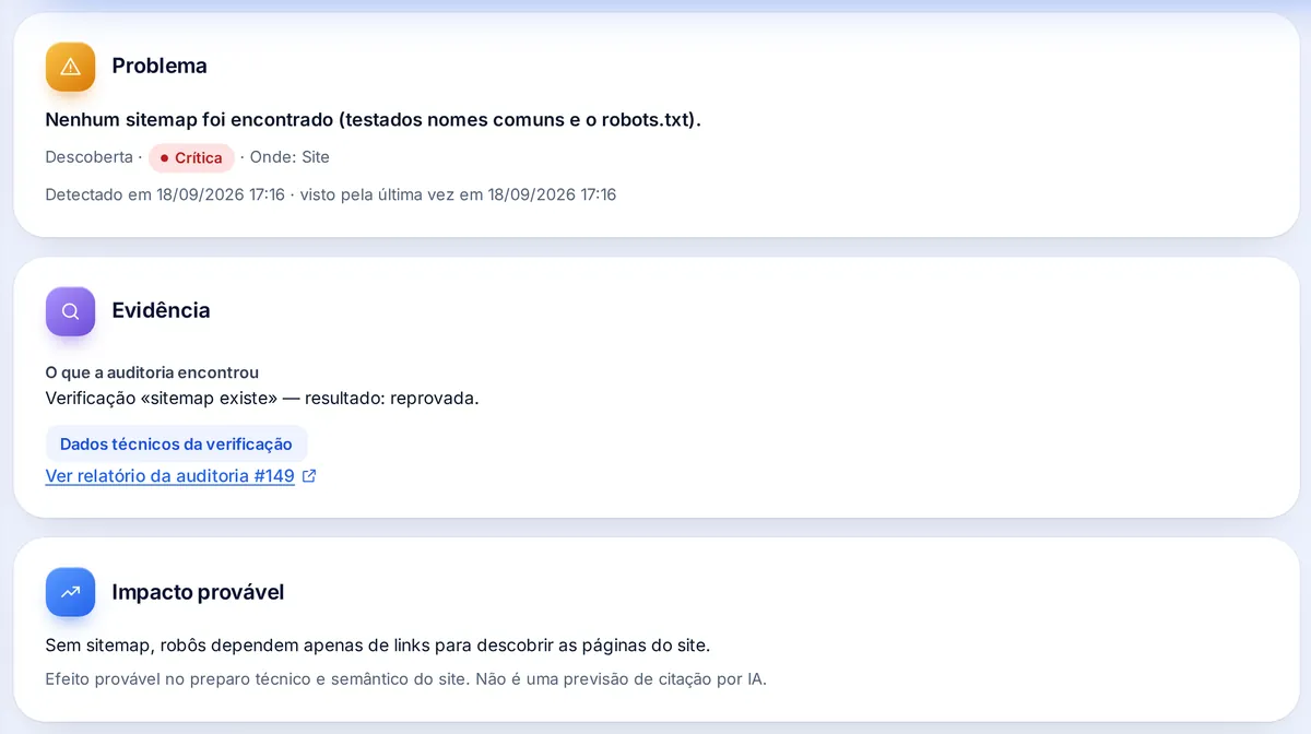 Detalhe de uma ação: o problema encontrado, a evidência da auditoria e o impacto provável, com a ressalva de que não é uma previsão de citação por IA