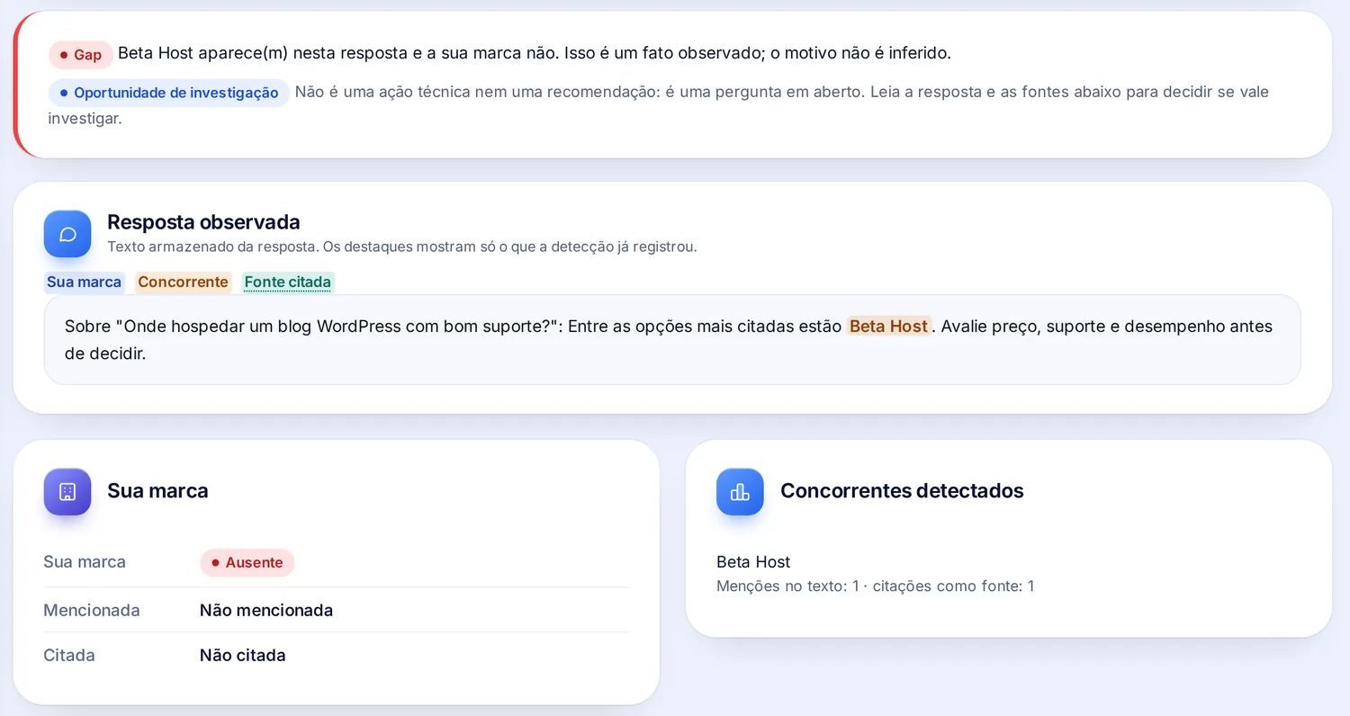 Detalhe de uma observação: aviso de gap, texto da resposta com destaques de marca e concorrente, cartões da sua marca e dos concorrentes detectados