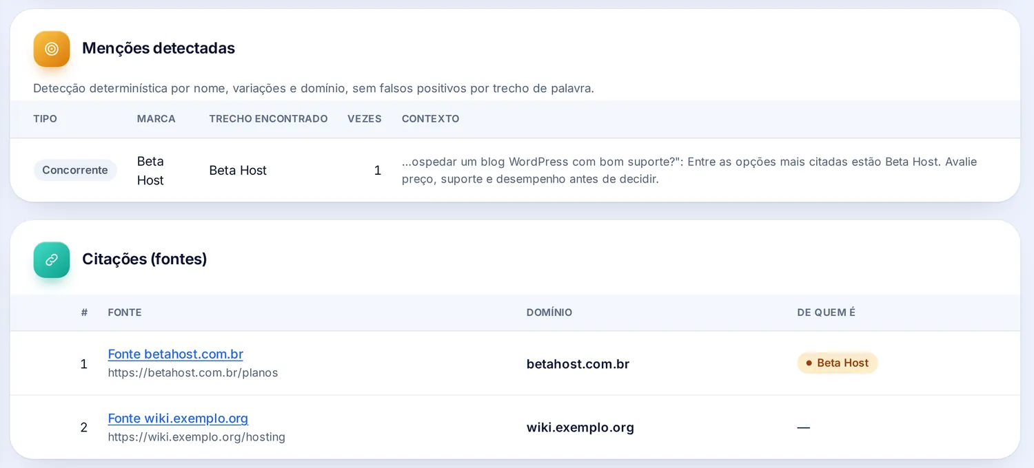 Detalhe de uma observação: menções detectadas no texto da resposta e a lista de citações com posição, fonte, domínio e a quem pertence