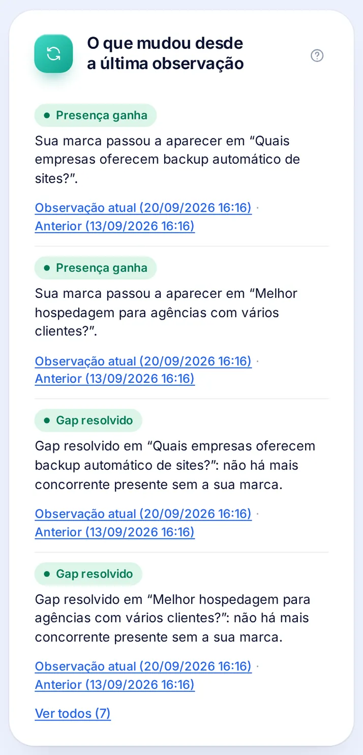 Lista do que mudou desde a última observação