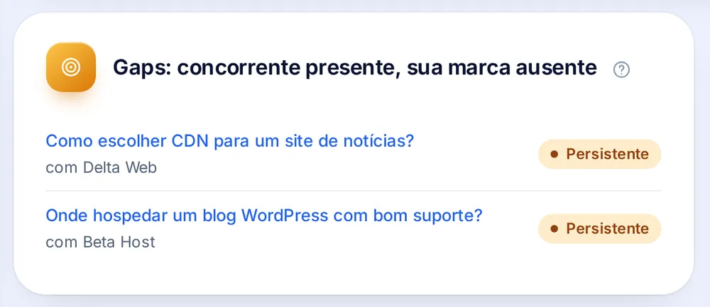 Cartão de gaps competitivos: perguntas em que um concorrente aparece e a marca não, com o concorrente e a indicação de gap persistente